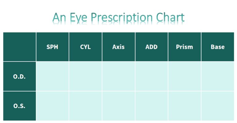 eye prescription chart